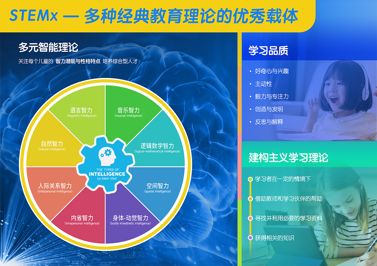 STEM教育課程產(chǎn)品介紹
