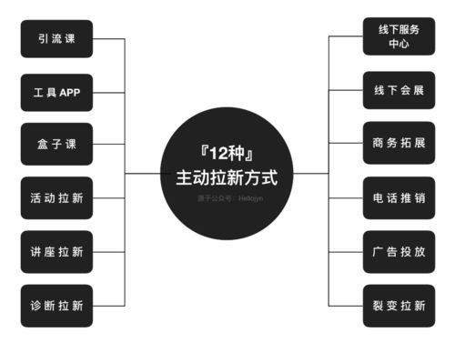教育類產品運營實戰分享 兌澤科技總結的12種拉新方法（純干貨）