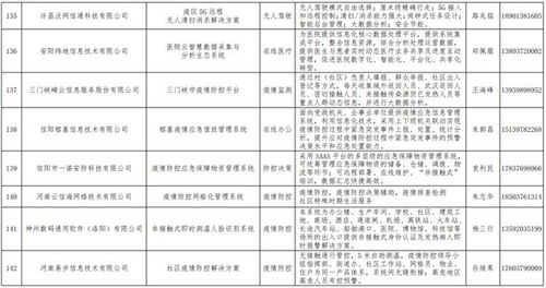 喜報(bào)！我司生物疫情防控系統(tǒng)入選河南省工信廳推薦名錄