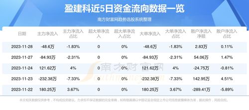 盈建科（300935）11月28日行情與資金流向深度剖析